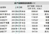 华泰柏瑞沪深 300ETF：规模超 2200 亿，成增量资金市场重要力量