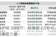 华泰柏瑞沪深 300ETF：规模超 2200 亿，成增量资金市场重要力量