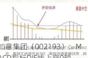 如意集团（002193）：MACD指标DIF线上穿0轴-技术指标上后市看多（07-24）