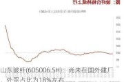 山东玻纤(605006.SH)：尚未在国外建厂，外贸占比为18%左右