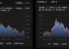 腾讯控股、台积电领涨，MSCI 新兴市场股票指数上涨 1.2%