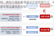 刘晨明：跨年行情和春季躁动交易预期为主，4月决断是基本面证真伪的时刻