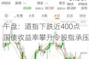 午盘：道指下跌近400点 国债收益率攀升令股指承压