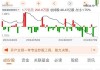 安博科-匹兹堡盘中异动 大幅拉升5.53%报2.10美元