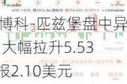 安博科-匹兹堡盘中异动 大幅拉升5.53%报2.10美元