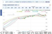 ST爱康：收到深交所股票终止上市决定，15个交易日内摘牌