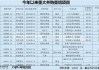 永达股份：拟现金收购江苏金源51%股份，重组事项初步筹划中