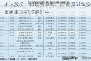 永达股份：拟现金收购江苏金源51%股份，重组事项初步筹划中