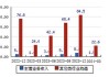 兆丰股份(300695.SZ)：主营产品为各类汽车轮毂轴承单元，风电轴承业务目前占比很小