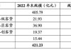 法巴银行：未来数月信贷波动或高于往 11 月大选影响