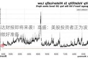 英伟达财报即将来袭！高盛：美股投资者正为波动性回归做好准备