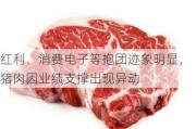 红利、消费电子等抱团迹象明显，猪肉因业绩支撑出现异动