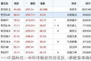 中晶科技：半导体板块持续活跃，多股集体高开
