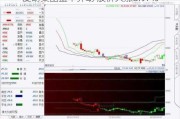 复朗集团盘中异动 股价大涨8.97%