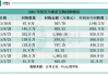 维亚生物11月6日斥资86.9万港元回购90万股