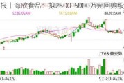 V观财报丨海欣食品：拟2500-5000万元回购股份