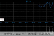 黄金概念异动拉升 晓程科技涨超10%