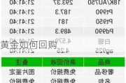 黄金如何回购