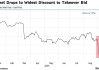 美国钢铁(X.US)：跌超 2.3% 收购生分歧