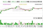 价格回升 知名大V与券商机构“力挺”茅台