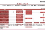 天原股份：公司磷酸铁锂产品送检时间未远超行业平均周期