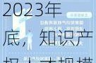 国家知识产权局：截至2023年底，知识产权人才规模增长至86万人