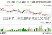 西山科技大宗交易折价成交5.00万股