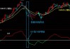 晶升股份（688478）：MACD指标DIF线上穿0轴-技术指标上后市看多（06-13）