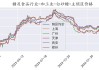 白糖价格：全国最新值 8.16 元/公斤，较上期不变