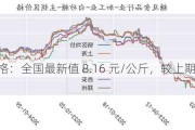 白糖价格：全国最新值 8.16 元/公斤，较上期不变