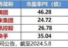 深V大逆转！基本面与股东回报来“点火”，港股互联网ETF（513770）止跌涨近2%，全天振幅超4%！