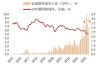 半年回顾 市场持续波动 中短债投资更具风险收益比