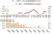 半年回顾 市场持续波动 中短债投资更具风险收益比