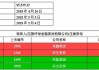 威诚国际控股(08107)与森体娱动(北京)签订战略合作框架协议