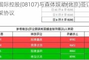 威诚国际控股(08107)与森体娱动(北京)签订战略合作框架协议