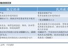 科威尔(688551.SH)：部分测试电源产品有应用到低空经济领域