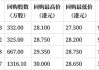 药明生物9月3日耗资约5987.17万港元回购543万股