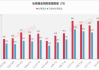 私募加仓：集中顺周期等领域，幅度 10%-30%