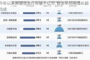 今年以来熊猫债发行突破千亿元  较去年同期增长超四成