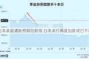 日本家庭通胀预期创新高 日本央行再度加息或已不远