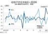 分析师：市场对日本央行的加息预期过于超前