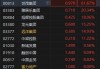 世茂集团(00813)上涨10.26%，报1.29元/股