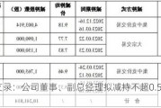 上海艾录：公司董事、副总经理拟减持不超0.5%股份