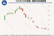 控股子公司连续4年造假 朗源股份收年报问询函