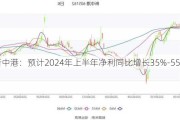 新中港：预计2024年上半年净利同比增长35%-55%