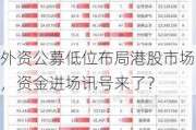 外资公募低位布局港股市场，资金进场讯号来了？