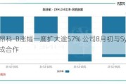 宜明昂科-B涨幅一度扩大逾57% 公司8月初与SynBioTx达成合作