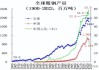 经济学家：法国服务业已经失去增长势头 但就业形势不错