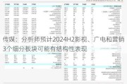 传媒：分析师预计2024H2***、广电和营销3个细分板块可能有结构性表现