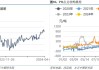 PTA价格上升至5925元/吨：PX供应端检修影响及聚酯企业需求变动分析